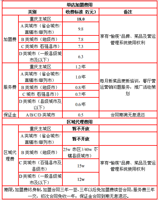 2018年最新加盟政策